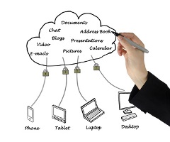 Illustration of a software system architecture (cloud computing)